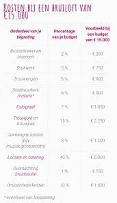 fotograaf bruiloft kosten