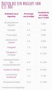 kosten fotograaf bruiloft