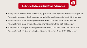 fotograaf prijs per uur